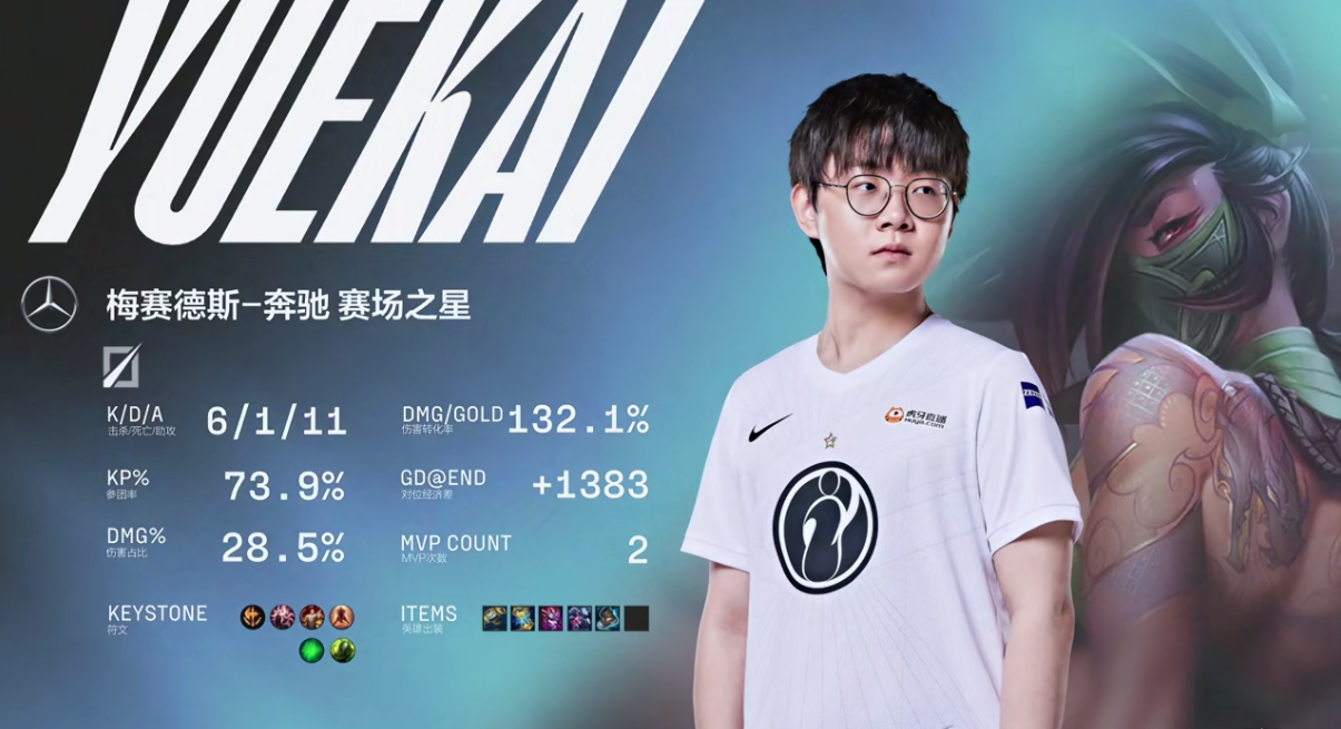 那不勒斯集结日绝杀压哨Uzi爆冷击败TES之后，哈兰德连续五场比赛得分超过战术调整的简单介绍