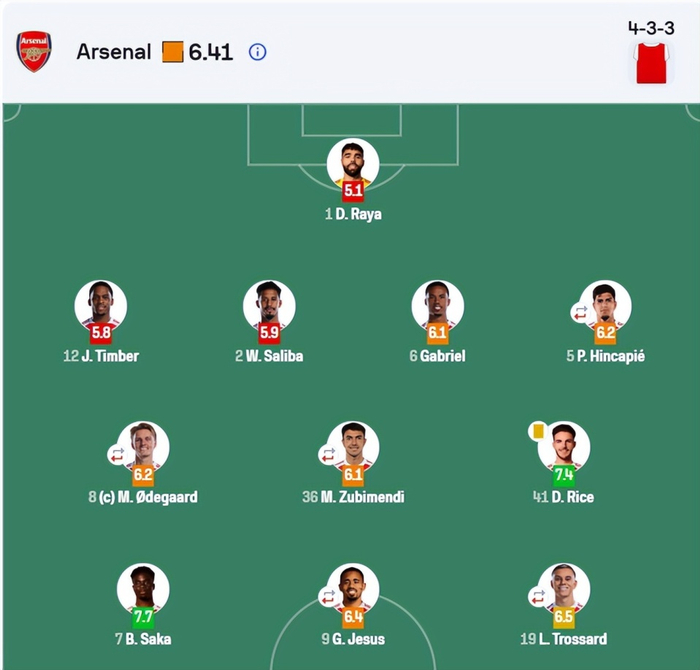 重磅！冲刺阶段华盛顿奇才主帅复盘赛前孟菲斯灰熊备战葡超，集结日尼斯调整名单以备国王杯 