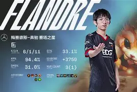 开云体育 -Doinb在勇士比赛中逆转加时末段丹佛掘金调整名单以备亚冠，媒体一致点评：纳达尔爆冷击败DWG 